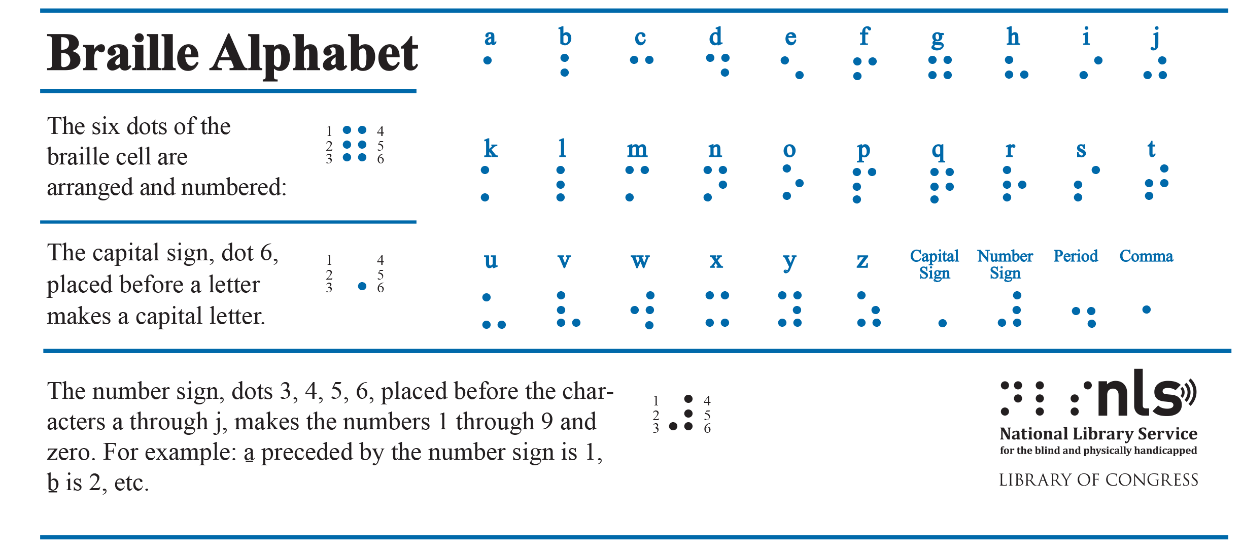 NLS Braille Alphabet Card